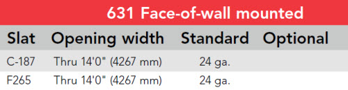 steel fire door mounting chart